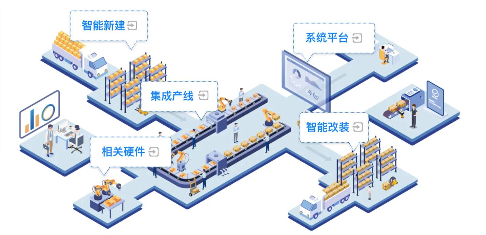 Intelligent Factory Manufacturing