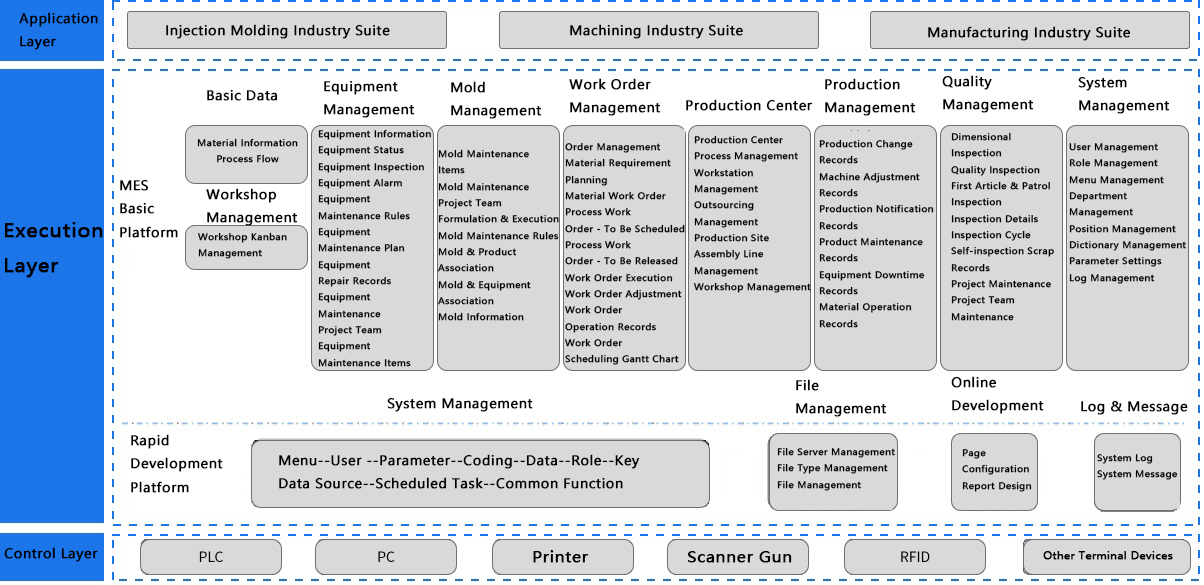 System-module-diagram